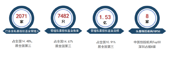 深圳创新投资集团董事长倪泽望：政府引导基金在促进科技创新中功不可没