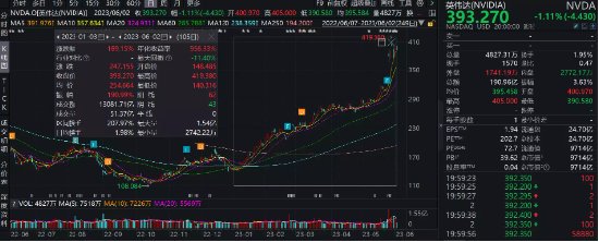 最新科技“奇点”，第四次工业革命已至？纳指已迈入“技术性牛市”，如何布局？