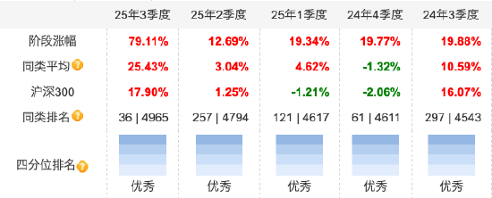 数据来源:天天基金 截止至20250930