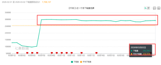 超低价dy业务自助下单平台,雷神平台真的靠谱吗?