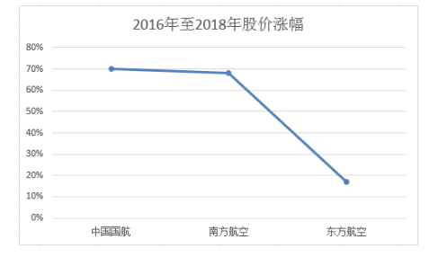 来源choice