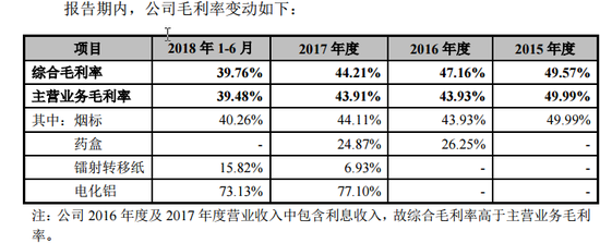 金时科技业绩双降产能利用率不足五成IPO仍募资扩张