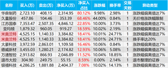 狗万app好吗 江阴一科长受贿30万 吉鑫科技等8家企业人员行贿