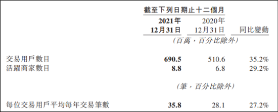 数据来源:公司年报