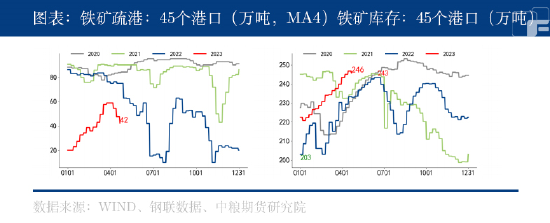 中粮期货：一跌再跌！铁矿石弱势是否延续？