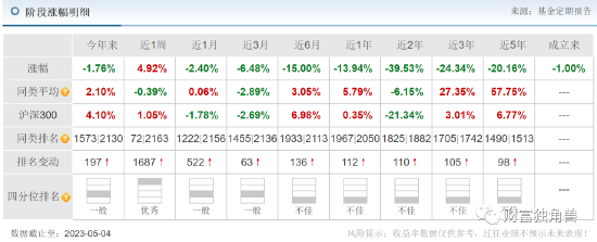 成立17年管理规模不升反降，中邮基金旗下骨折债基难逃清盘命运？