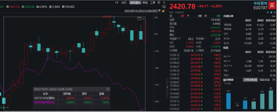 养猪“乱纪元”生存之道?机构:采用“亏损期+低PB”策略