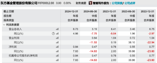 来源:Wind 截止至20250827