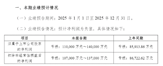 30多个概念加持下的汤姆猫：年度研发开支不足2亿、3年亏损近30亿、创收主要靠游戏页面广告