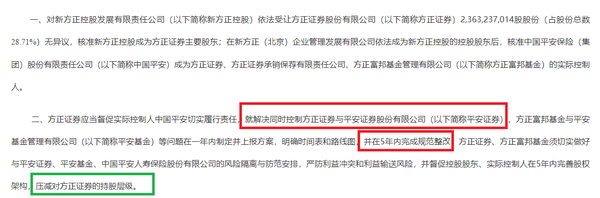 来源:证监会官网