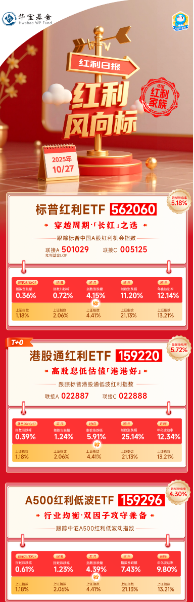 红利风向标 | A股闯关4000点,红利策略攻守兼备 红利风向标 | A股闯关4000点,红利策略攻守兼备