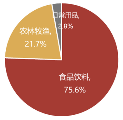 消费板块盘中攀升,消费ETF(159928)涨幅近1%