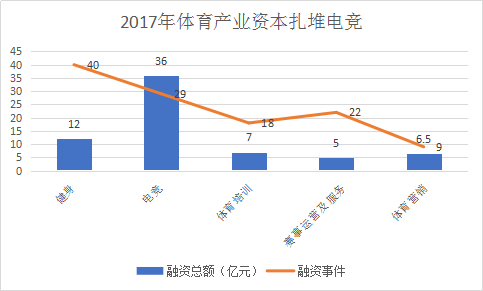  数据来源：懒熊体育，创见研究院