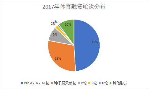  数据来源：懒熊体育，创见研究院