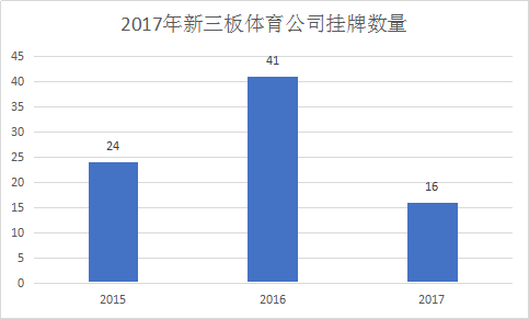 数据来源：懒熊体育，创见研究院
