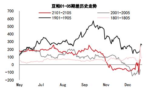 中信期货:蛋白粕:需求增速放缓 供应主导下料先抑后扬