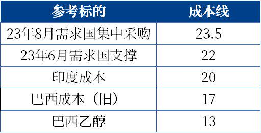 【中粮视点】白糖：雕栏玉砌应犹在