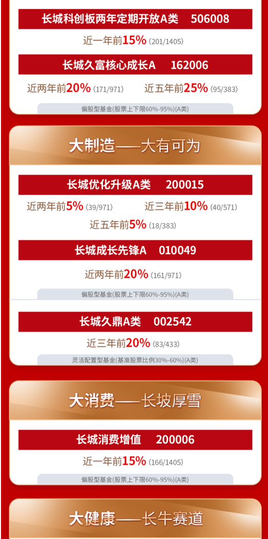 长城基金:半年度收官,长城基金权益产品业绩榜单揭晓啦!