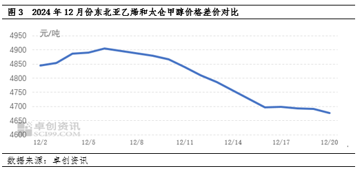 甲醇：去库与下游停车预期博弈，江苏甲醇低点抬升-第5张图片-彩票资讯