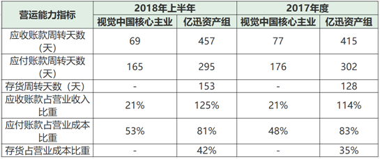 资料来源:公司公告