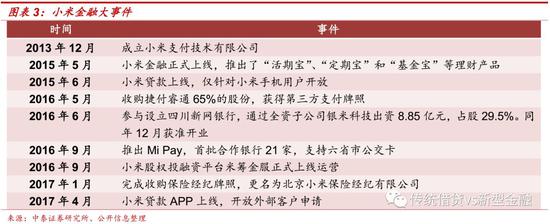 小米金融全方位解读