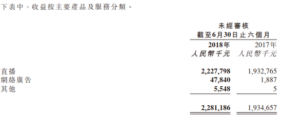 映客半年报解读:带宽费降24% 季付费用户降2