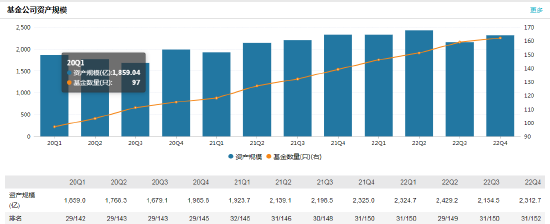 大成基金温智敏因个人原因离任 新任石国武为副总经理