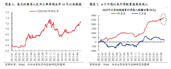 七翻身?机构乐观喊“做多”!人民币汇率、中报业绩、增量资金…看点都在这儿了
