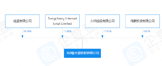 來源:企查查