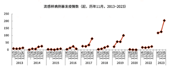 ETF日报：换机周期叠加AI大模型技术的应用，半导体芯片部分品类价格已经率先走出底部