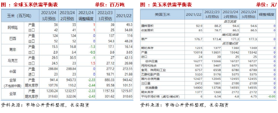 长安期货骗局曝光!投资者真实经历长安期货刘琳：利好暂歇短期玉米承压偏弱,第5张