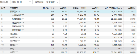 数据来源:wind 截止日期:2024年12月16日