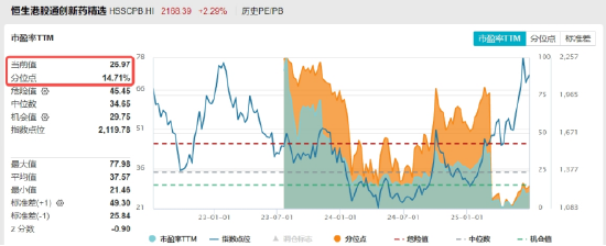 强者恒强,金融科技本轮猛涨逾33%!银行再现批量新高,百亿银行ETF六连阳!创新药赛道迎新,520880上市 第7张 强者恒强,金融科技本轮猛涨逾33%!银行再现批量新高,百亿银行ETF六连阳!创新药赛道迎新,520880上市 第7张