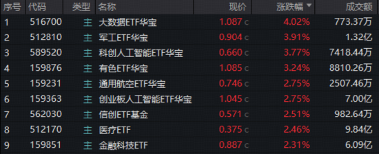 A股放量突破！“慢牛”变“疯牛”？