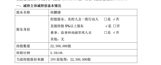 八年未减持终结,好太太侯鹏德套现2.74亿,总经理周亮、董秘李翔等多位高管减持 | 长三角资本局 第2张 八年未减持终结,好太太侯鹏德套现2.74亿,总经理周亮、董秘李翔等多位高管减持 | 长三角资本局 第2张