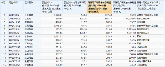 七年磨一剑！苹果折叠屏定档周四！超薄玻璃+铰链，果链龙头卡位核心壁垒，或迎量价齐升超级周期