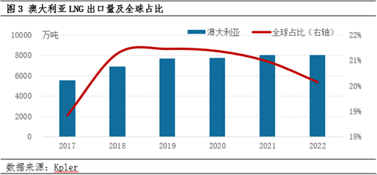 欧洲天然气现货卓创资讯：欧洲市场异常上行支撑中国LNG市场偏强运行,第2张