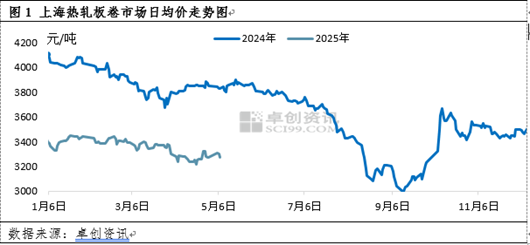 卓创资讯:热卷开工稳定 库存或出现拐点