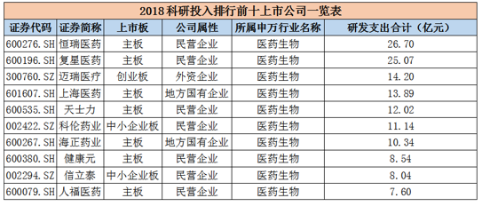 生物技术排名_生物技术(2)