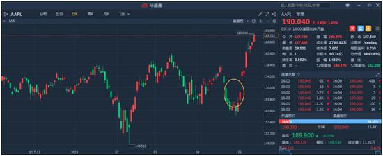 行情来源:华盛资本证券
