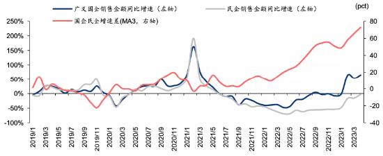 【ETF操盘提示】顺产业周期！地产ETF（159707）标的指数加速聚焦头部房企！浅析地产龙头的3重投资逻辑