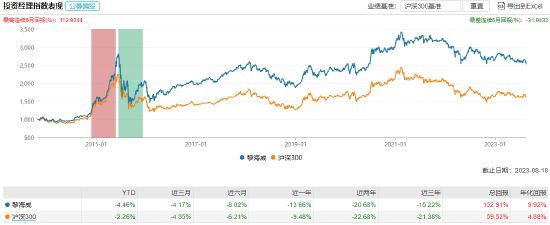 [新基]景顺长城国证2000指数增强发行：黎海威、徐喻军共管，近两年投资均浮亏超20%，失败者大联盟？