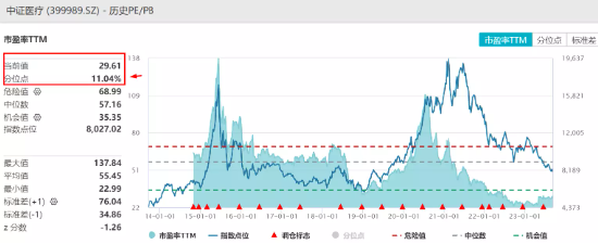 机构密集评级，医疗板块强劲反弹，千亿巨头齐涨！医疗ETF（512170）盘中涨超2%