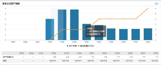 瑞达基金副总经理兼首席信息官陈戈离任 由蔡炎坤代任首席信息官职务