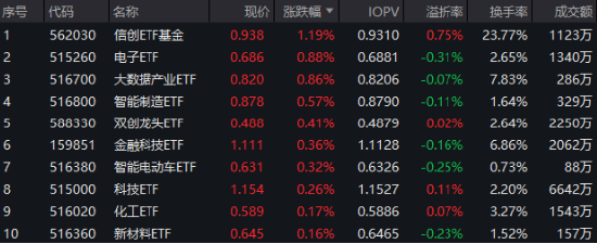 尾盘逆转翻红！券商午后突发跳水，发生了什么？MR概念走强，电子ETF（515260）收涨近1%，行业或处周期底部