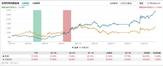 数据来源:Wind 截止日期:2025年9月1日