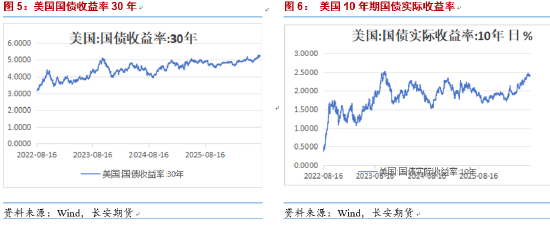 长安期货：市场出现分歧，贵金属多头刹车