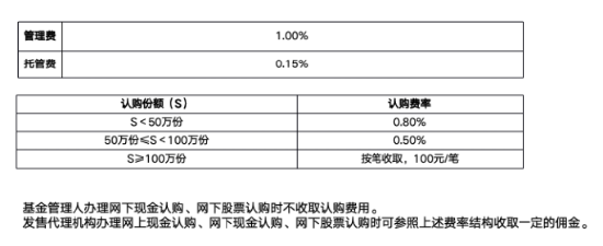 10月23日发行，国泰鑫汇均衡收益主动ETF有哪些亮点？