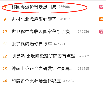 #韩国鸡蛋价格暴涨四成#上热搜 网友：蛋蛋的忧伤