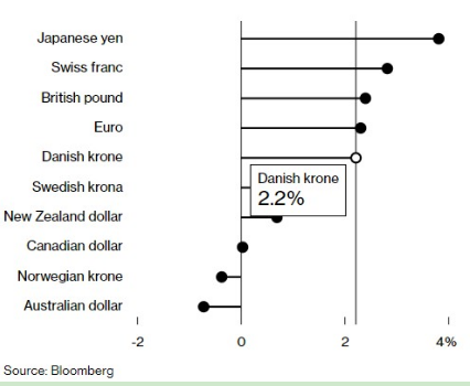 日元为何阶段性升值?美日长期默契组合策略是关键!